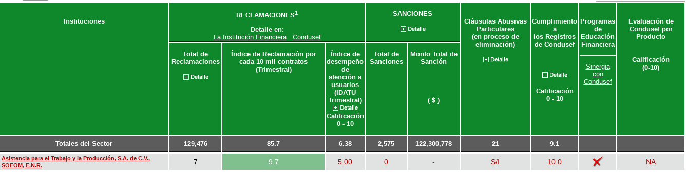 Tabla de información